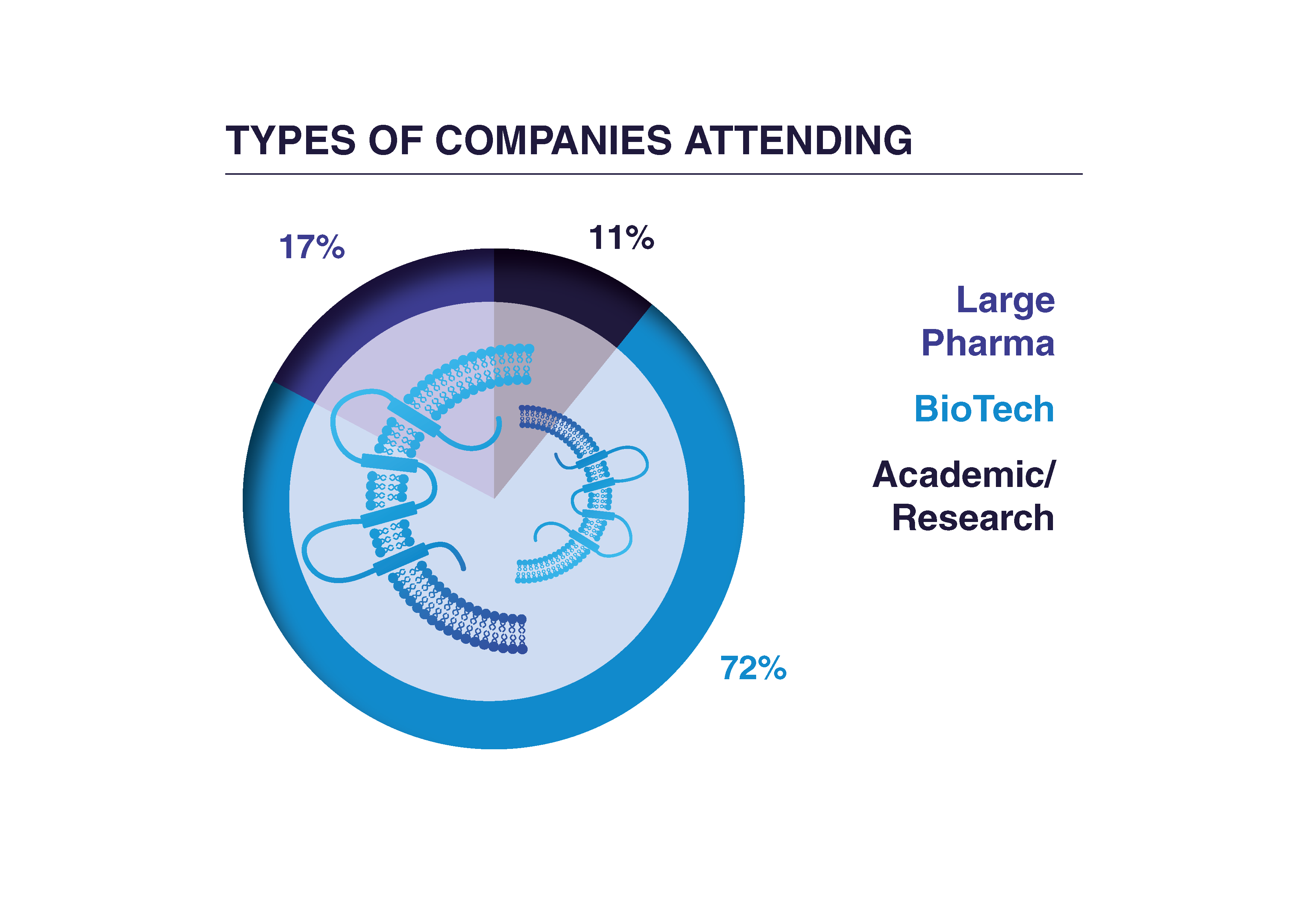 Types of Companies Attending (1)